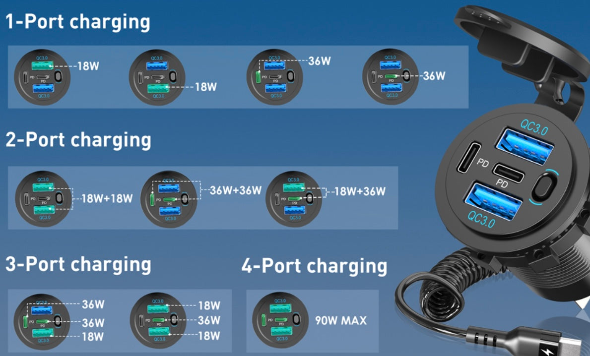Marine Dual Quick Charge 3.0 USB C 12V Outlet,4 Port with Power Switch
