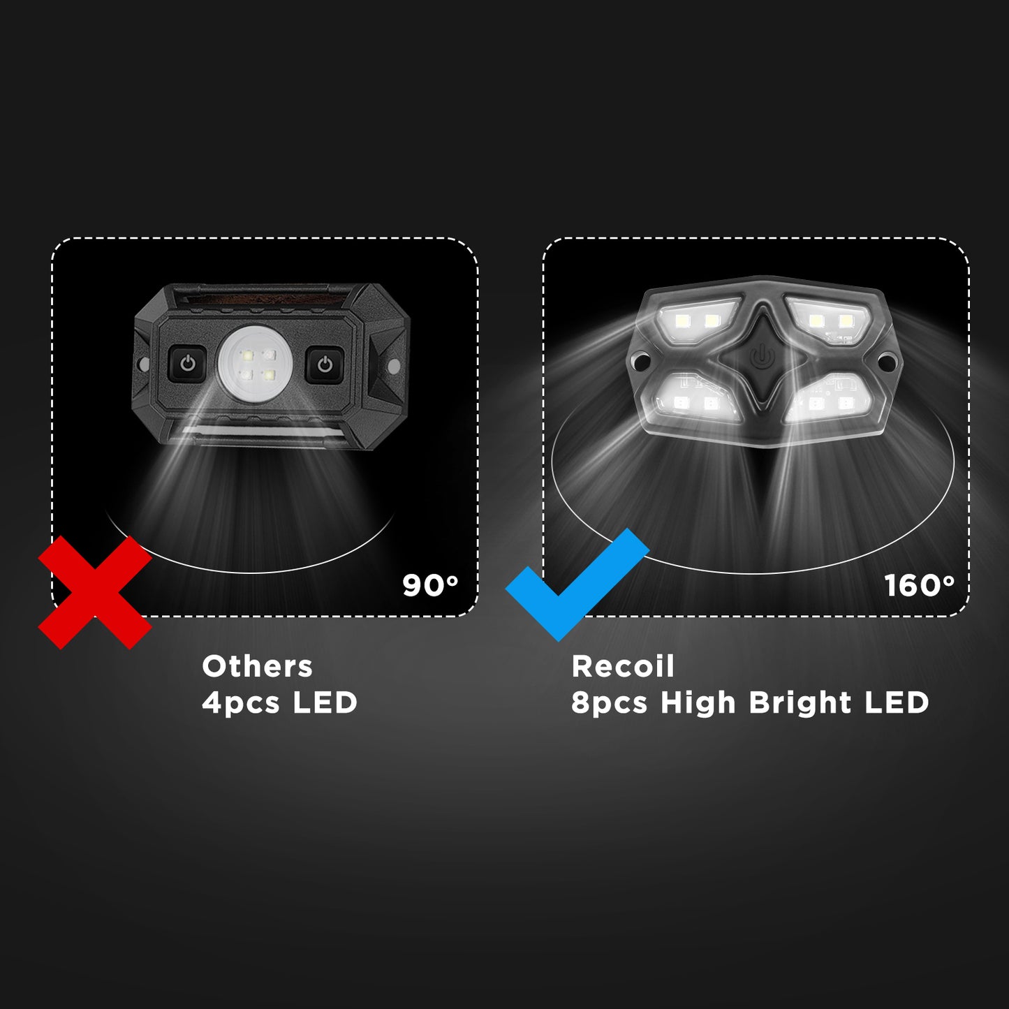 LED Dome Light IPX7 Waterproof
