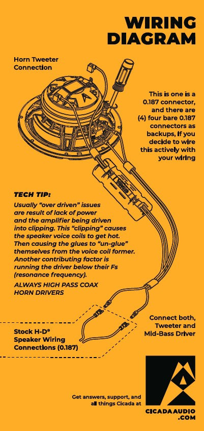 CHX65 Pro Coax Horn Speakers